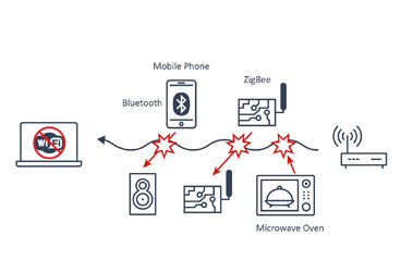 Eliminate the Wifi Interference