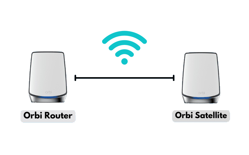 Move Orbi Router & Satellite Closer